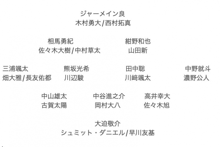  記者預(yù)測(cè)日本隊(duì)東亞杯名單：全員J聯(lián)賽，長(zhǎng)友佑都、高井幸大領(lǐng)銜